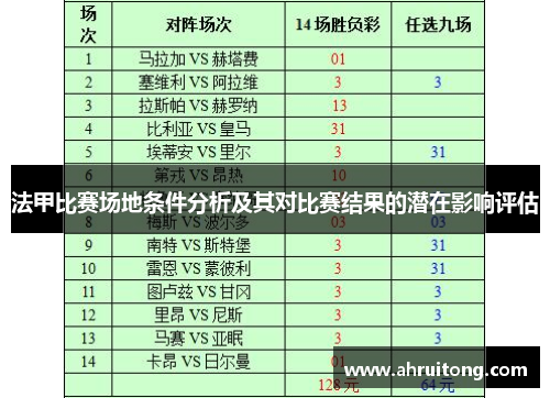 法甲比赛场地条件分析及其对比赛结果的潜在影响评估