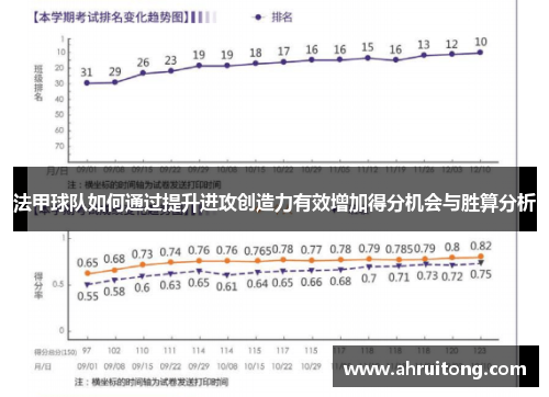 法甲球队如何通过提升进攻创造力有效增加得分机会与胜算分析