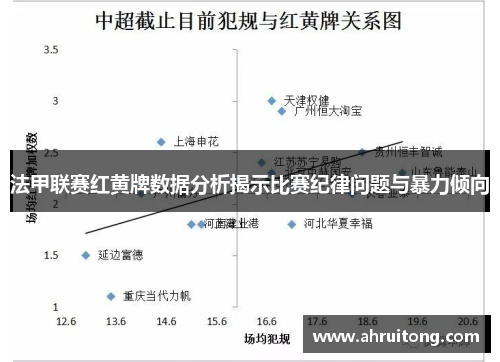 法甲联赛红黄牌数据分析揭示比赛纪律问题与暴力倾向