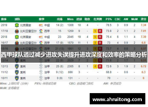 西甲球队通过减少进攻失误提升进攻深度和效率的策略分析