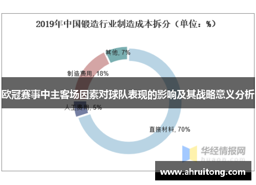 欧冠赛事中主客场因素对球队表现的影响及其战略意义分析